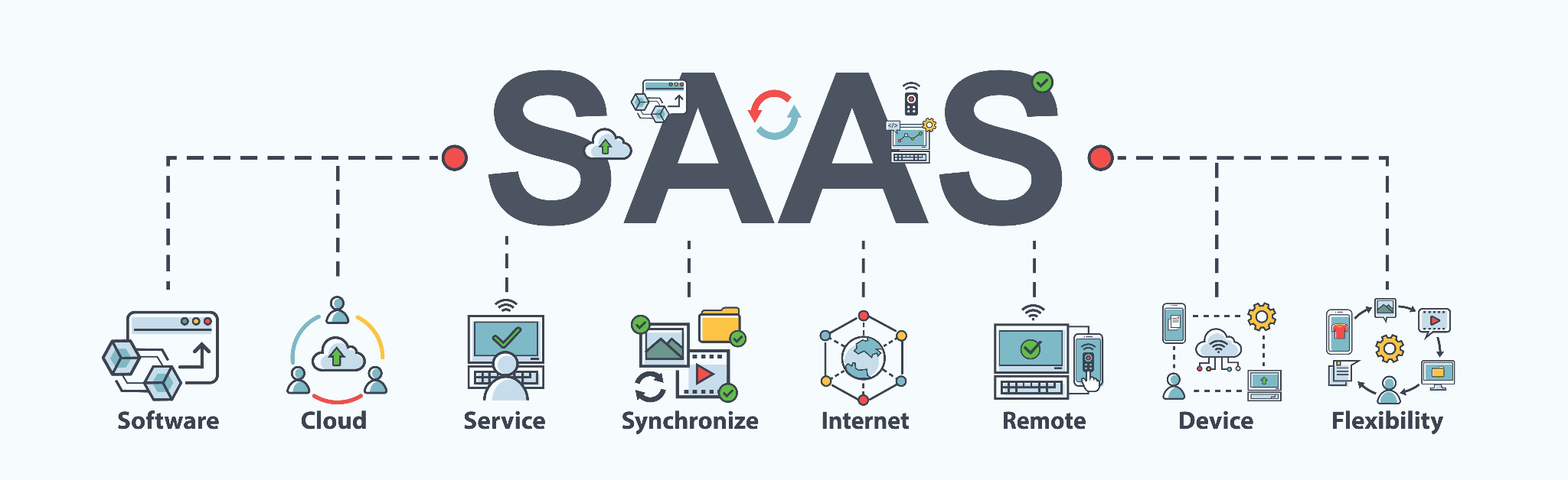 Les 10 principales fonctionnalités à rechercher dans un logiciel SaaS de gestion des stocks